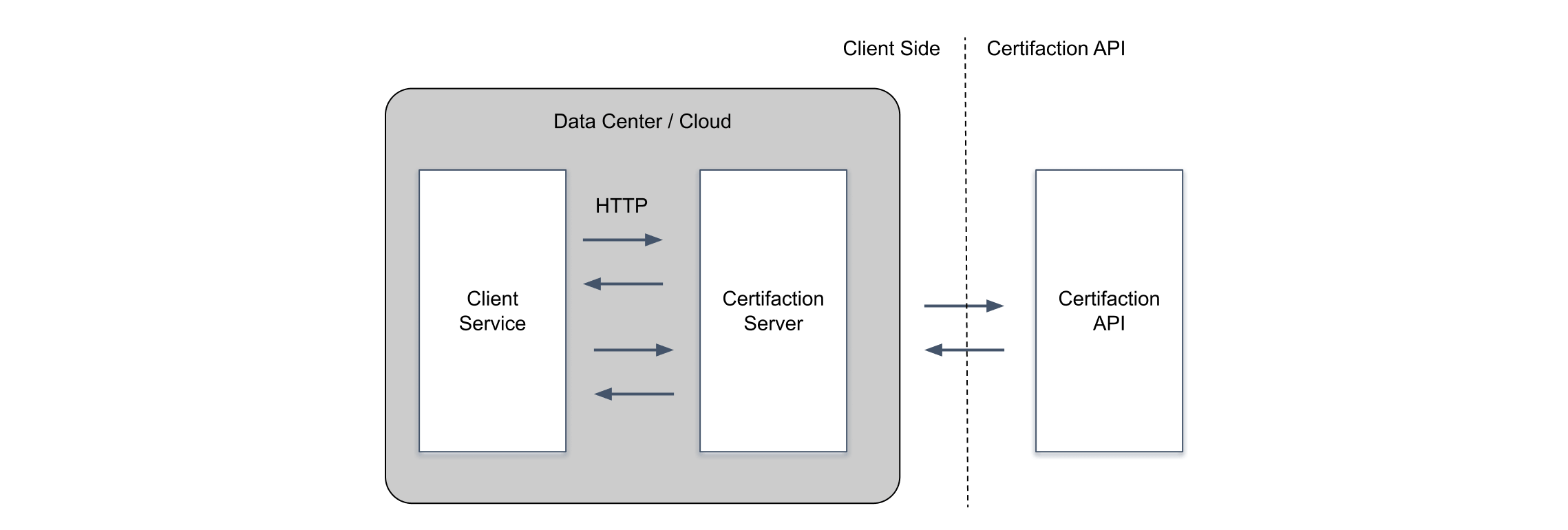 HTTP server mode diagram
