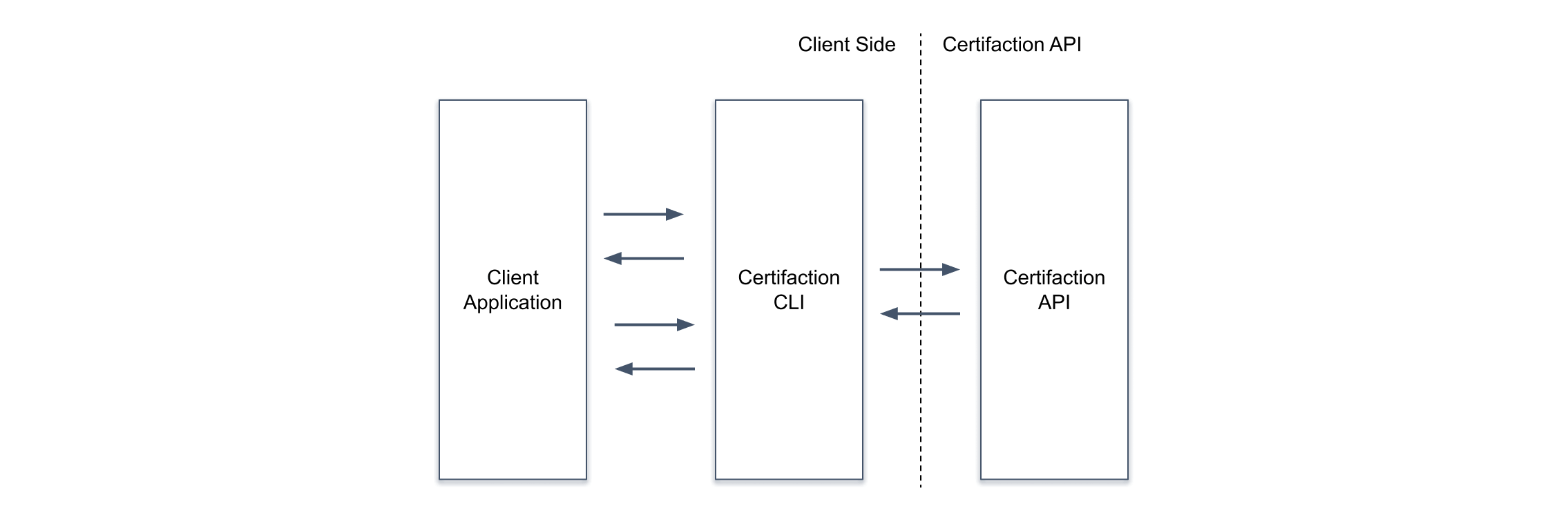 Principles diagram