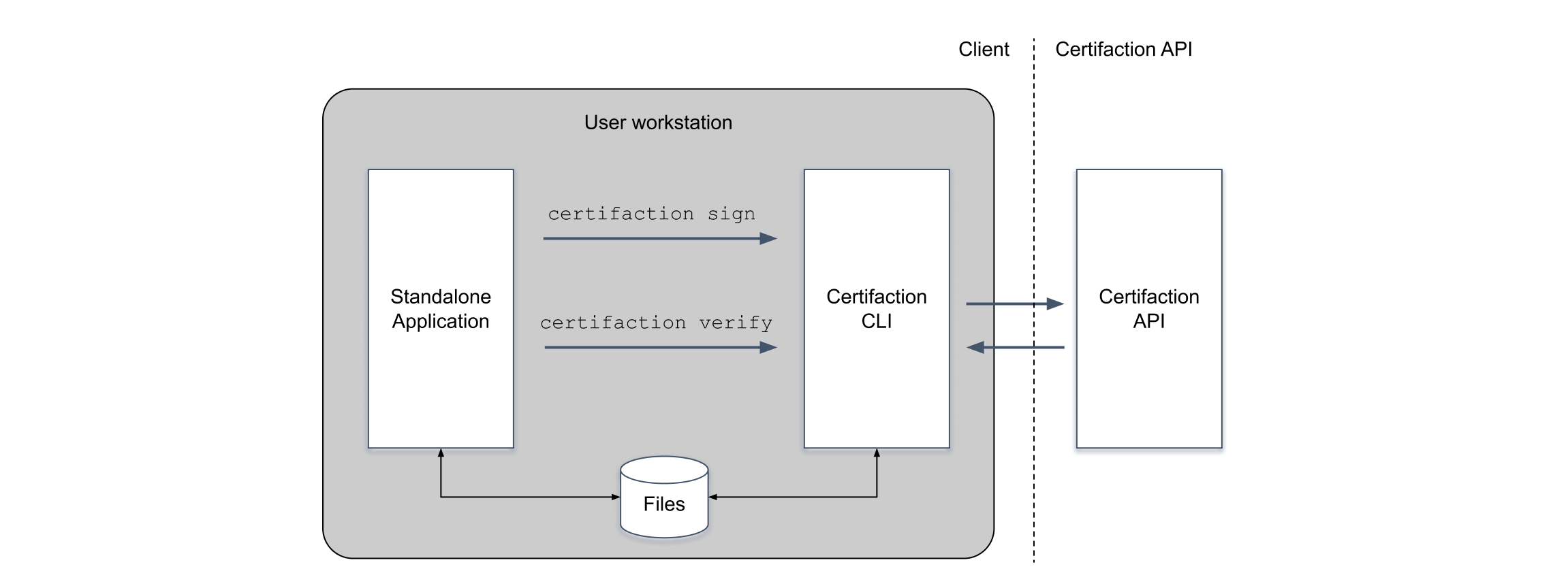 Standalone application diagram
